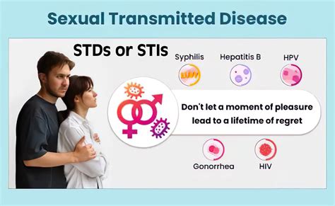 Sexually transmitted disease (STD) symptoms